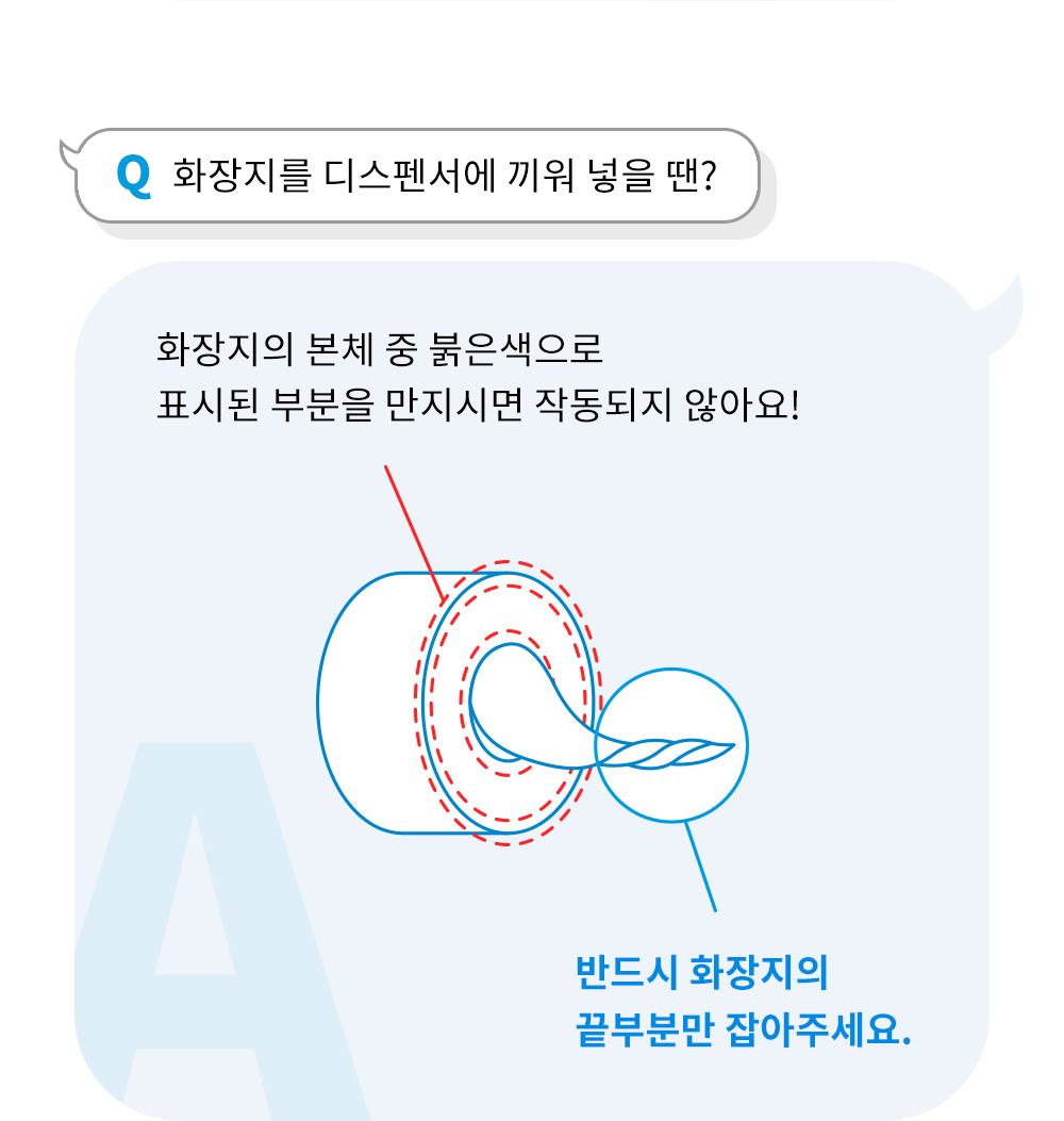 q.화장지를 뽑을 수 없을 땐? - a.디스펜서 전면 뚜껑을 연 후 화장지의 끝을 돌돌 말아 구멍으로 넣어주고 한두 장을 뽑아낸 후 뚜껑을 닫고 사용해 주세요!