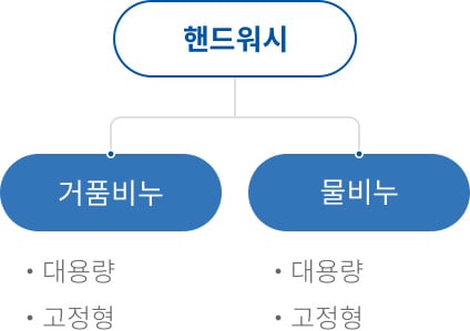 제품 라인업 : 화장실위생 > 핸드워시